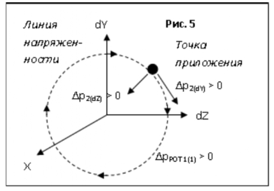 Рис. 5