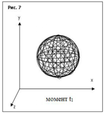 Рис. 7. Момент t1