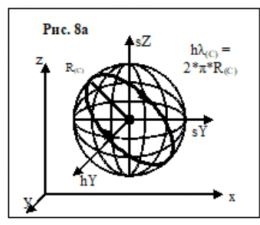Рис. 8а